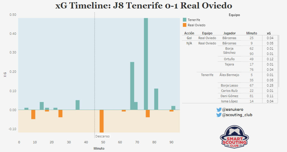 xG_Timelines