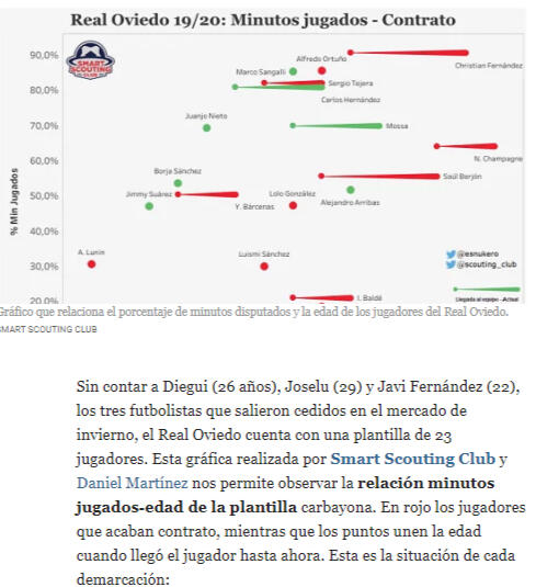 Colaboración La voz asturias